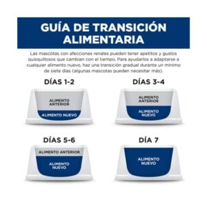 Hills PD kd Cuidado renal Alimento para Perros guia de transición