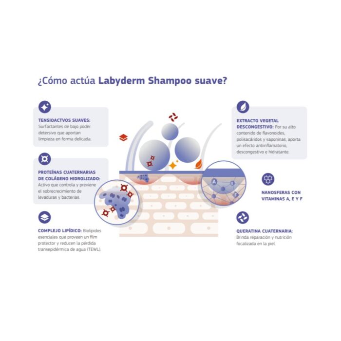 Labydem Shampoo Suave 220ml - Perros y gatos con piel sensible - Imagen 3