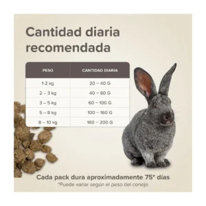 Brit care senior conejor dosis