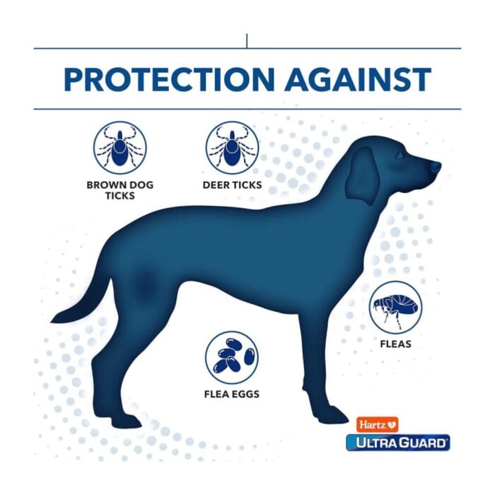 Hartz Ultraguard pipeta antipulgas x3 para perros de 14 a 28kg - Imagen 3