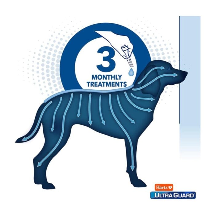 Hartz Ultraguard pipeta antipulgas x3 para perros de 14 a 28kg - Imagen 4