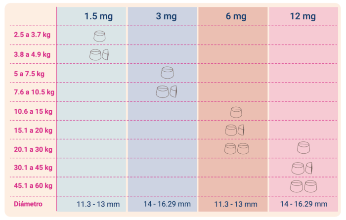 Xintópica 3 mg x 4 tabs - Perros con alergias en la piel - Imagen 3