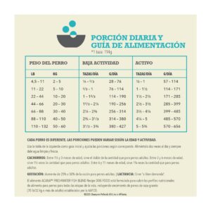 Acana Freshwater Fish Recipe - Perros todas las razas y etapas de vida