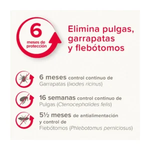 Beaphar Canishield Collar antiparasitario Perro grande