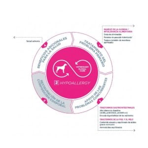 Virbac Hpm Allergy A2 - Perro Adulto - Imagen 3
