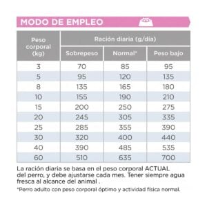 Virbac Hpm Allergy A2 - Perro Adulto - Imagen 4